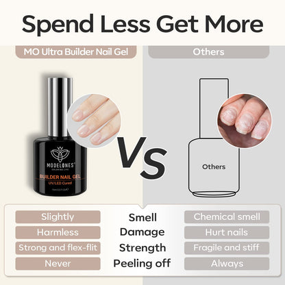 modelones 7-in-1 Builder Gel – Single-Bottle Nail Care for a Clutter-Free Vanity
