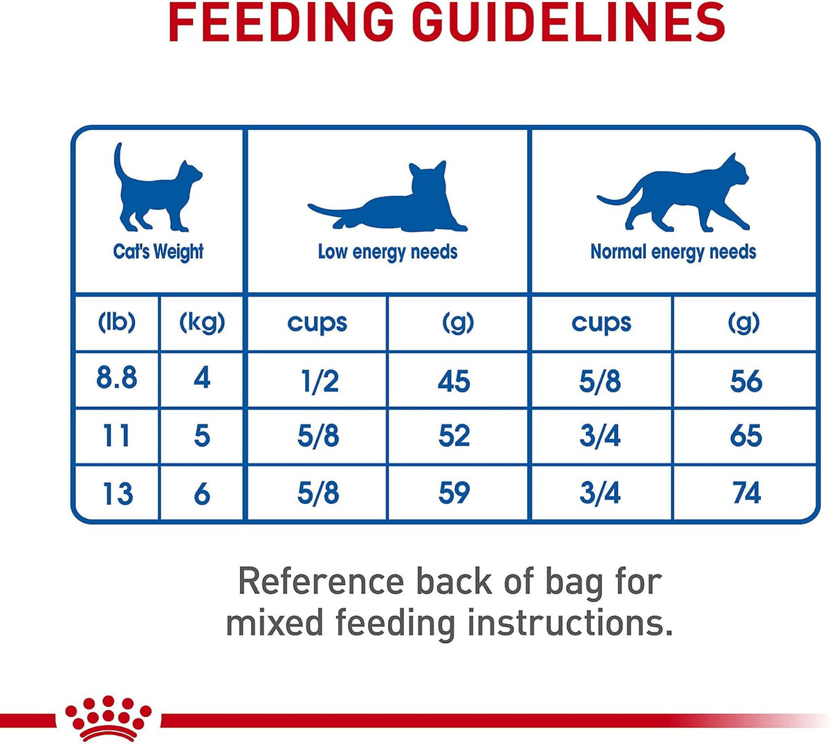 Royal Canin Indoor Adult Cat Food for a Clean Feeding Area, Controlled Calories and Highly Digestible Protein