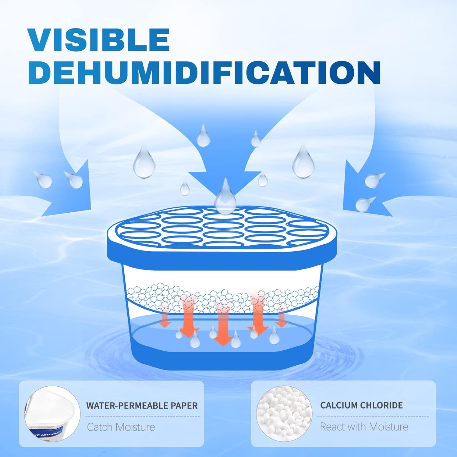 moisture-locking paper layer that traps collected liquid and prevents leakage