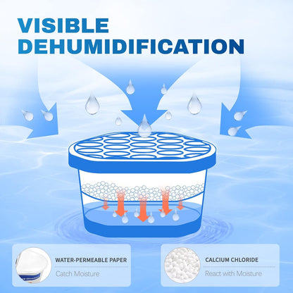 moisture-locking paper layer that traps collected liquid and prevents leakage