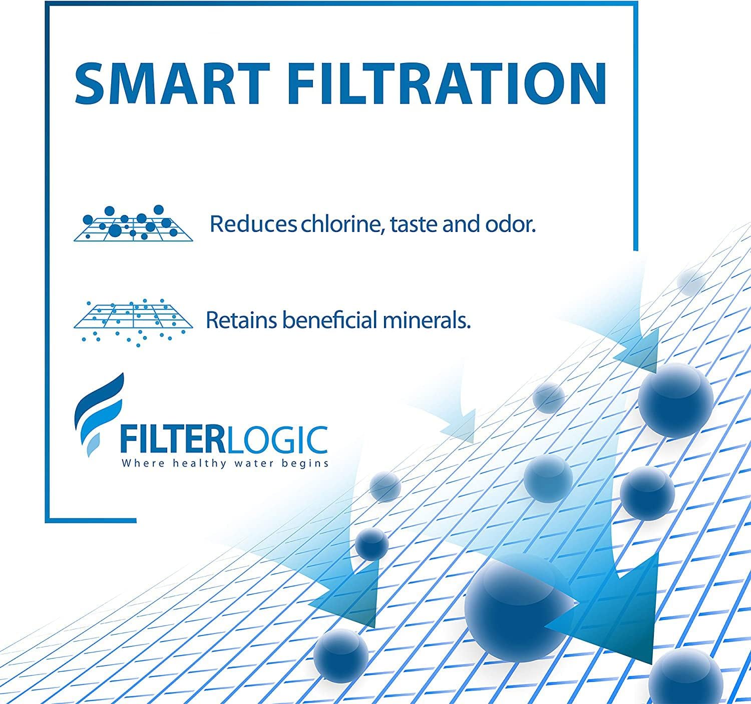 multi-stage filtration combining coconut shell activated carbon and ion exchange resin