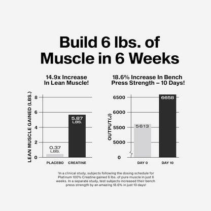 no fillers, no sugar, keto-compatible formulation
