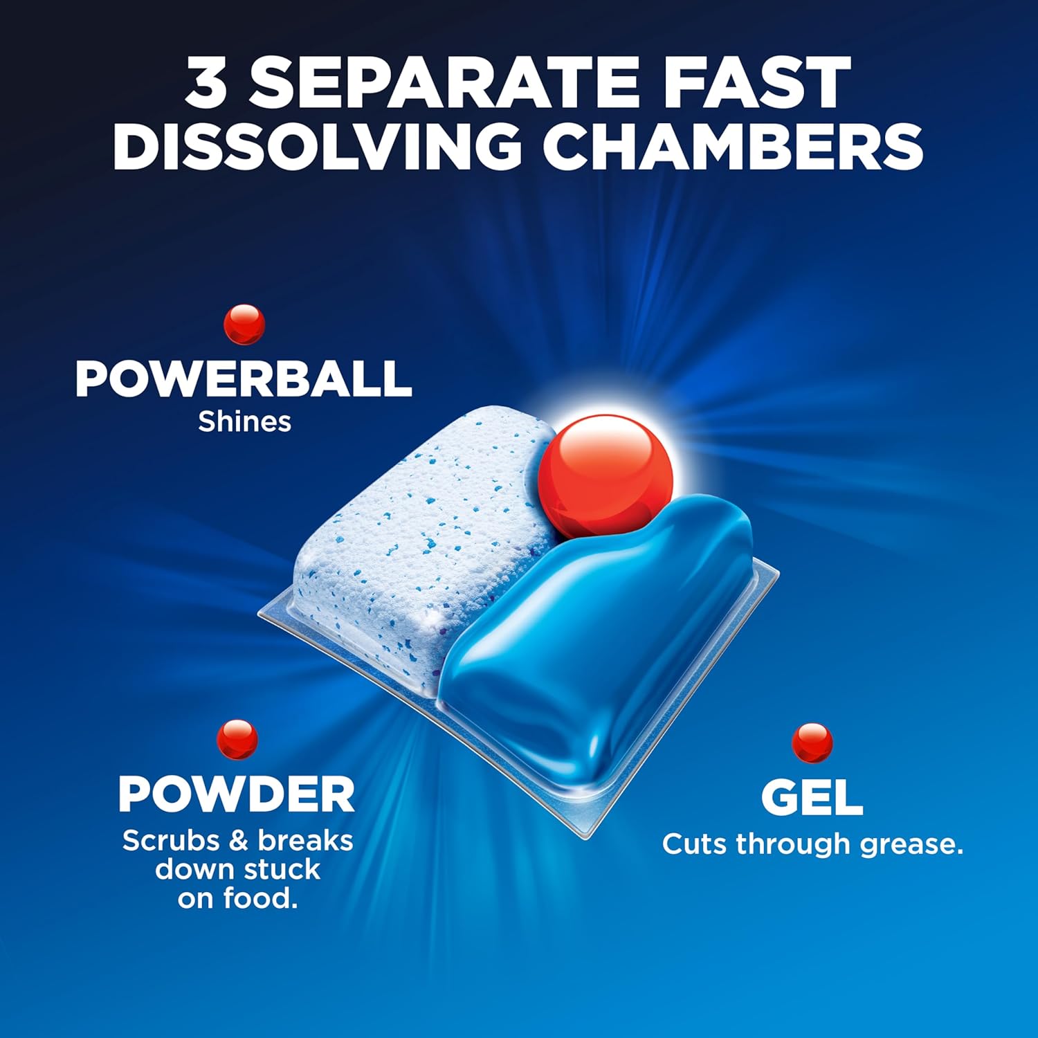 no-pre-rinse formula that breaks down food residues to save up to 20 gallons per load