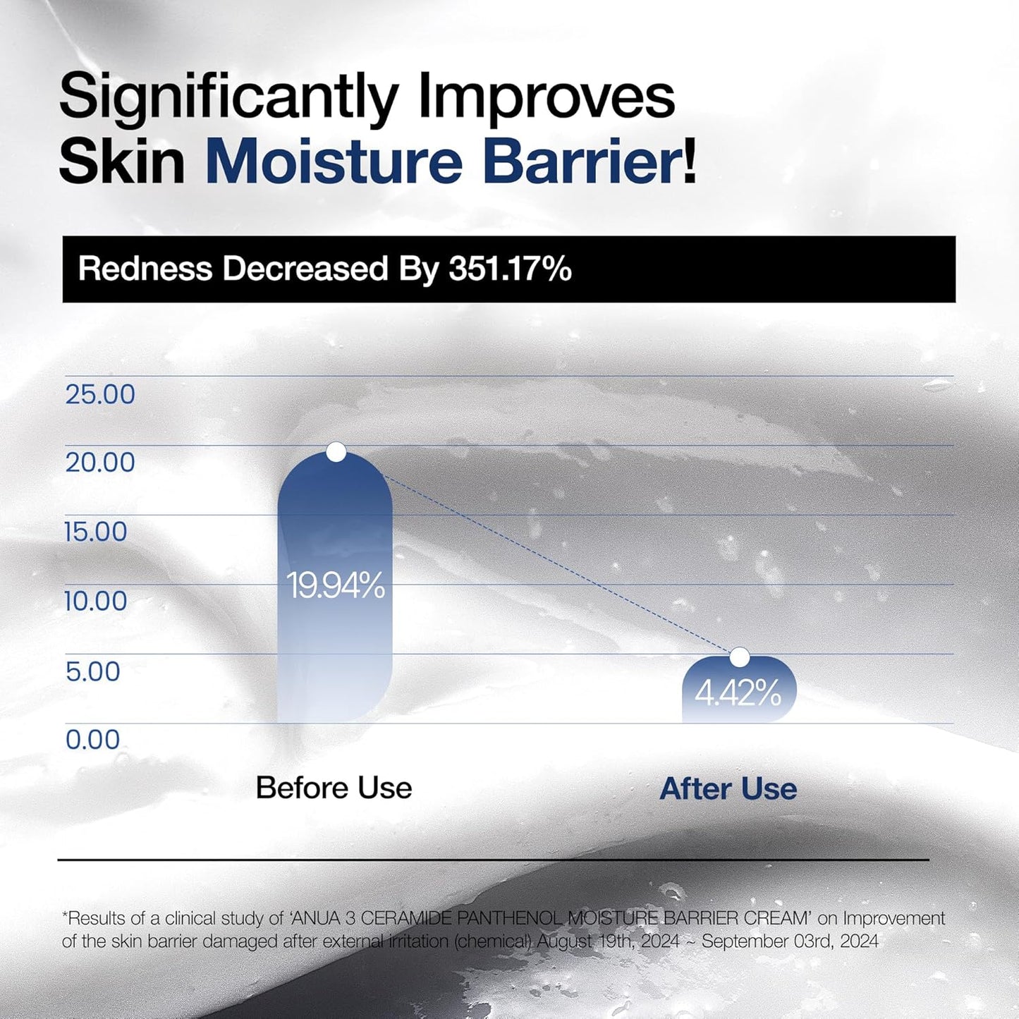 non-comedogenic and gentle formula safe for sensitive and acne-prone skin