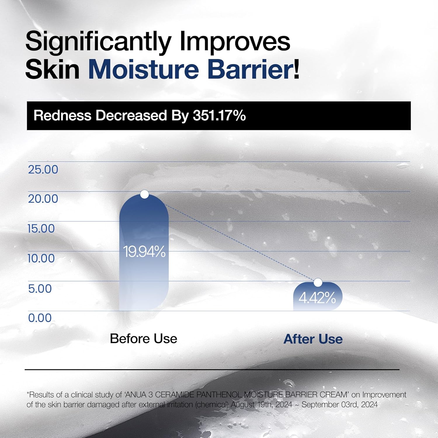 non-comedogenic and gentle formula safe for sensitive and acne-prone skin