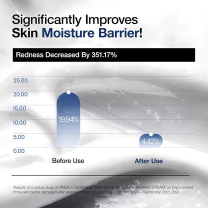 non-comedogenic and gentle formula safe for sensitive and acne-prone skin