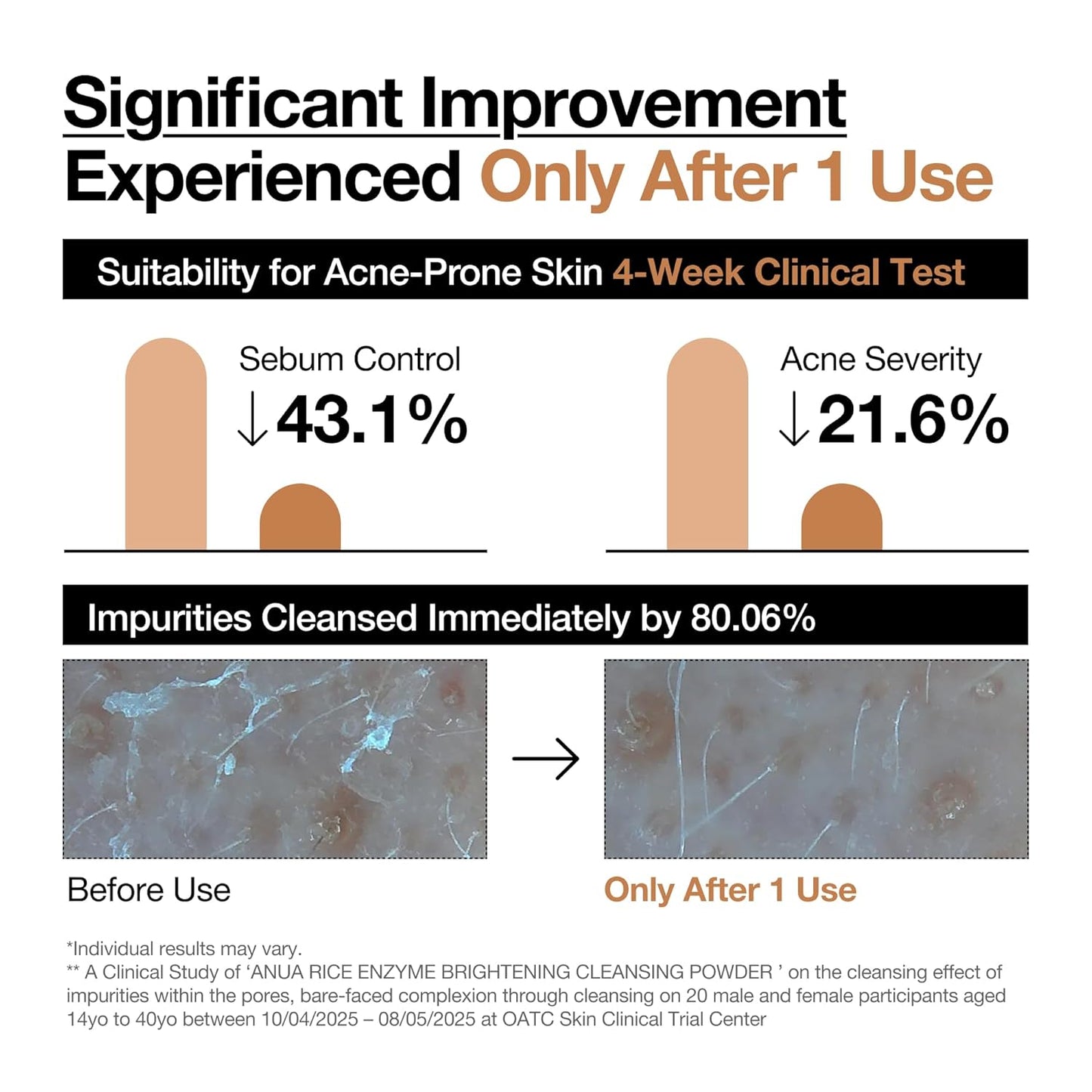 non-comedogenic, fragrance-free formula safe for all skin types