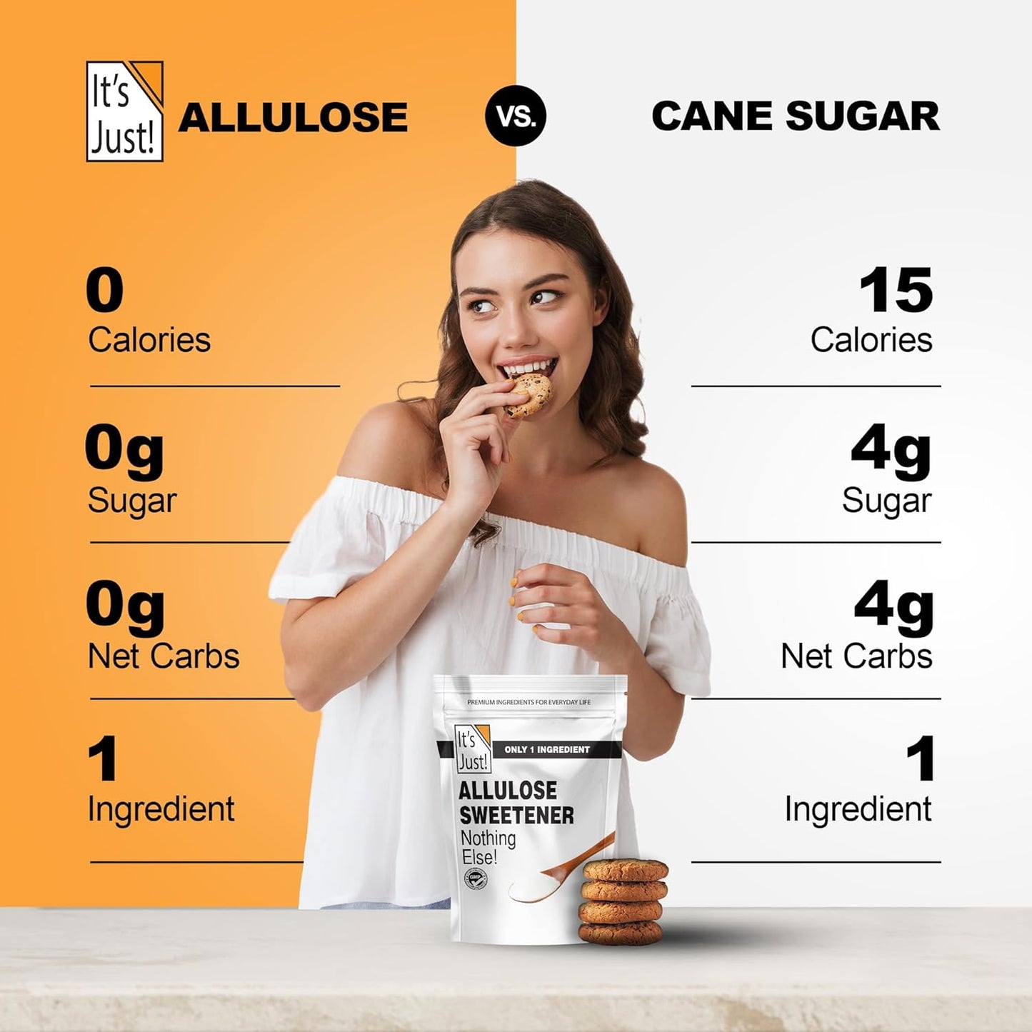 non-glycemic and keto/paleo/diabetic-friendly formulation
