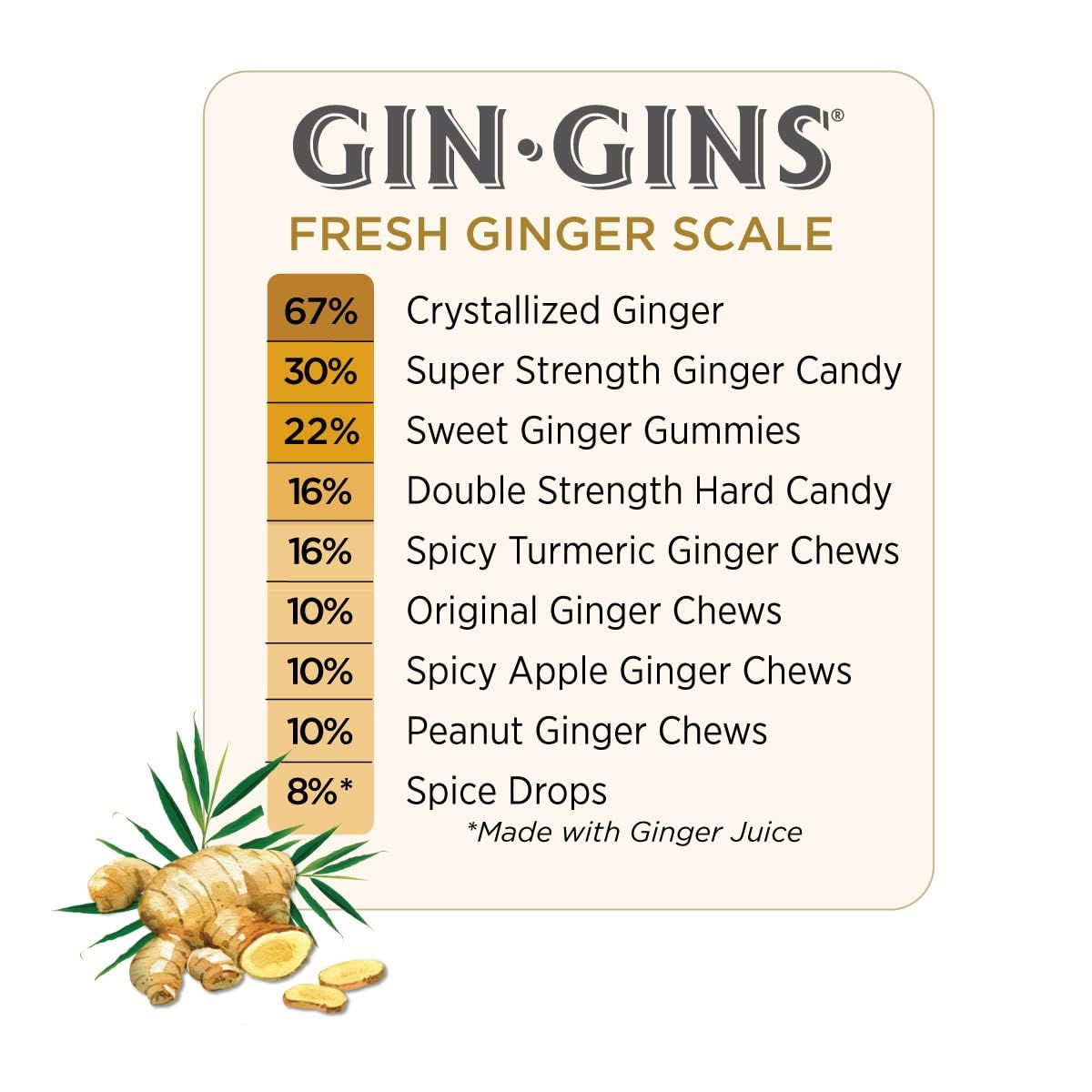 non-gmo, vegan, gluten-free, no artificial sweeteners formulation