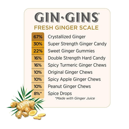 non-gmo, vegan, gluten-free, no artificial sweeteners formulation