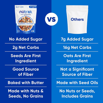 NuTrail Low-Carb Granola – Pantry-Staple Lunchbox Add-On for Hybrid Office Workers
