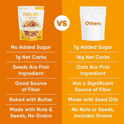 NuTrail Nut Granola Cereal – Streamlined Grain-Free Snack for Intentional Kitchens