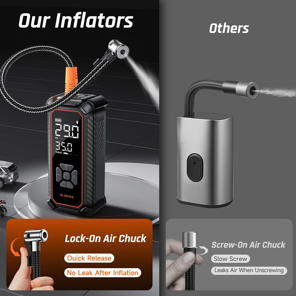 OlarHike Portable Air Compressor – Safer Than Foot Pumps and Gas Station Compressors, Battery Powered for Breakdown Preparedness