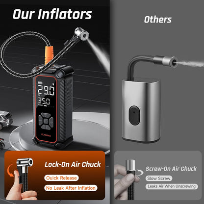 OlarHike Portable Air Compressor – Safer Than Foot Pumps and Gas Station Compressors, Battery Powered for Breakdown Preparedness