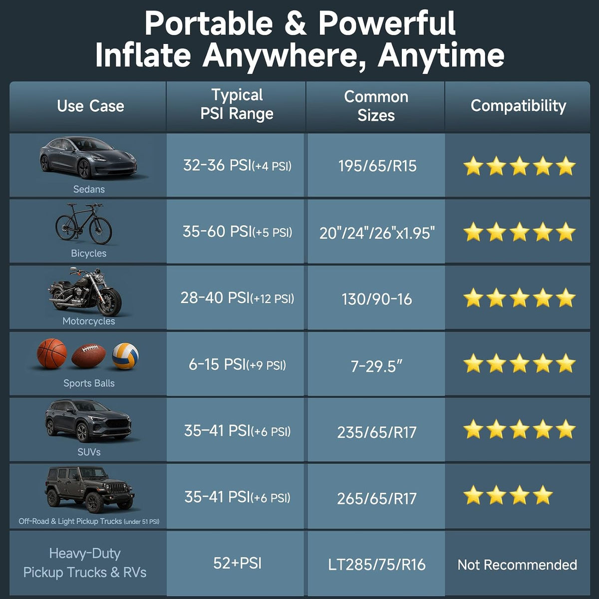 OlarHike Portable Air Compressor – Safer Than Foot Pumps and Gas Station Compressors, Battery Powered for Breakdown Preparedness