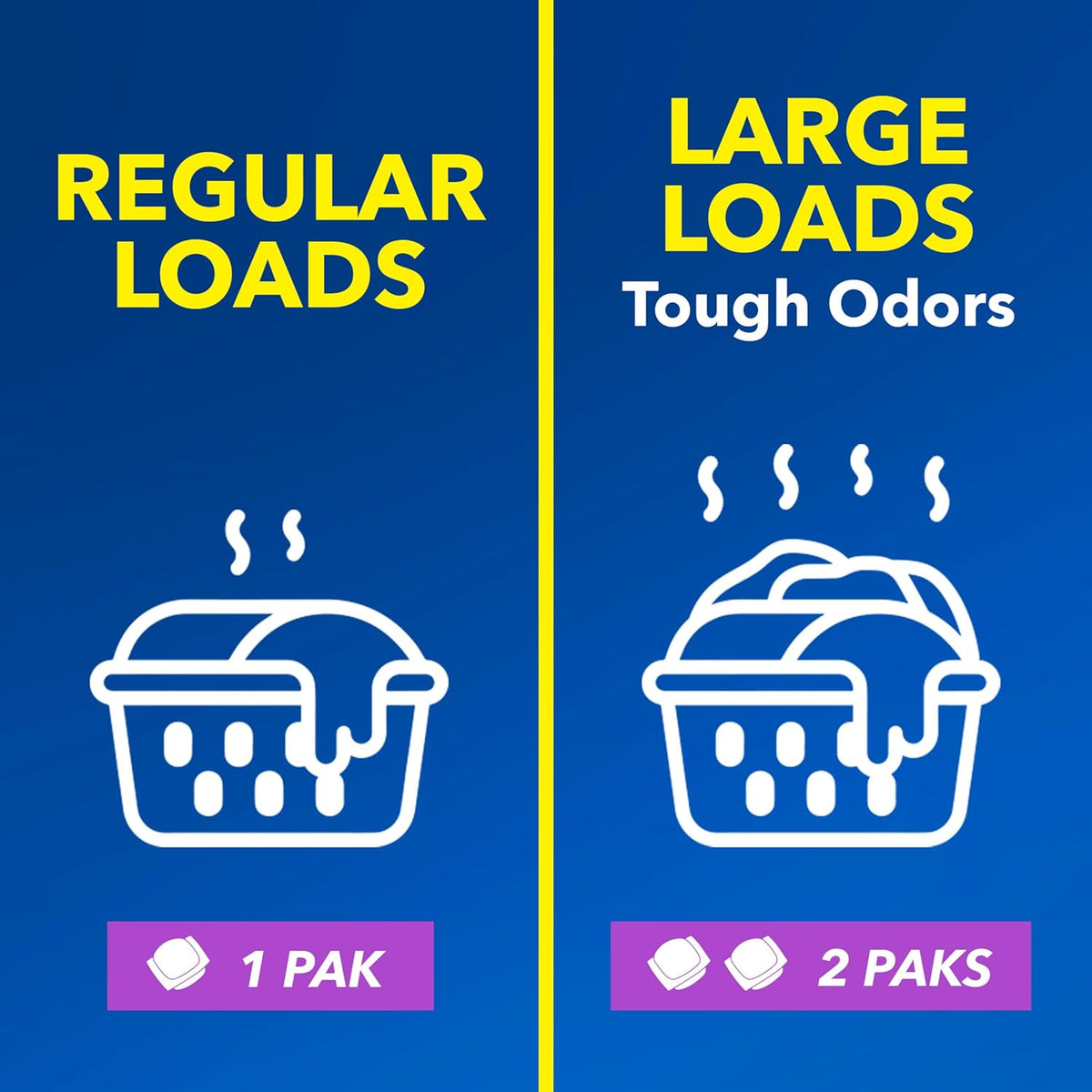 OxiClean Odor Blasters Power Paks – Post-Workout Laundry Detergent Booster for Active Wellness Routines, 24 Ct