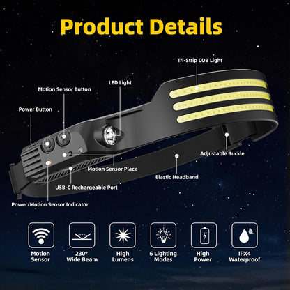 package includes 2 headlamps, 2 usb-c cables, and 6 hard hat clips (or 4 headlamps in the 4-pack variant)