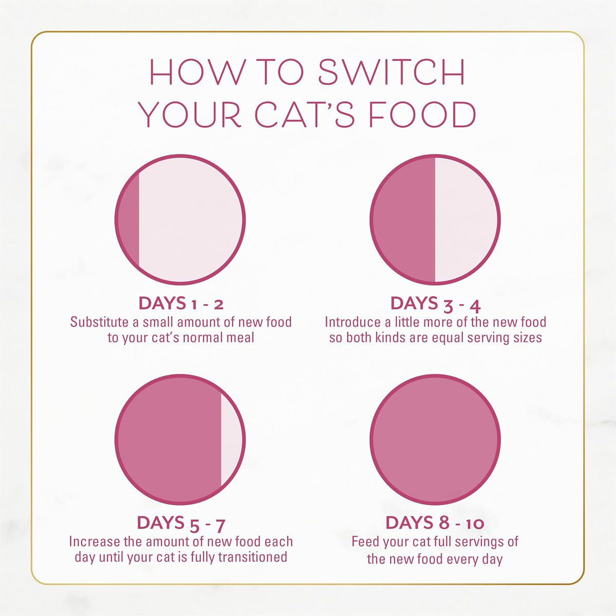 Fancy Feast Purina Gourmet Cat Food as a Special-occasion Gift for Cat Owners