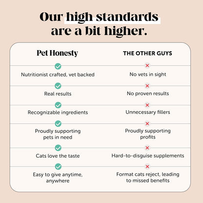 PawLabs Feline Coat Chews – Effortless Single-Step Routine Replacing Bottles and Pipettes