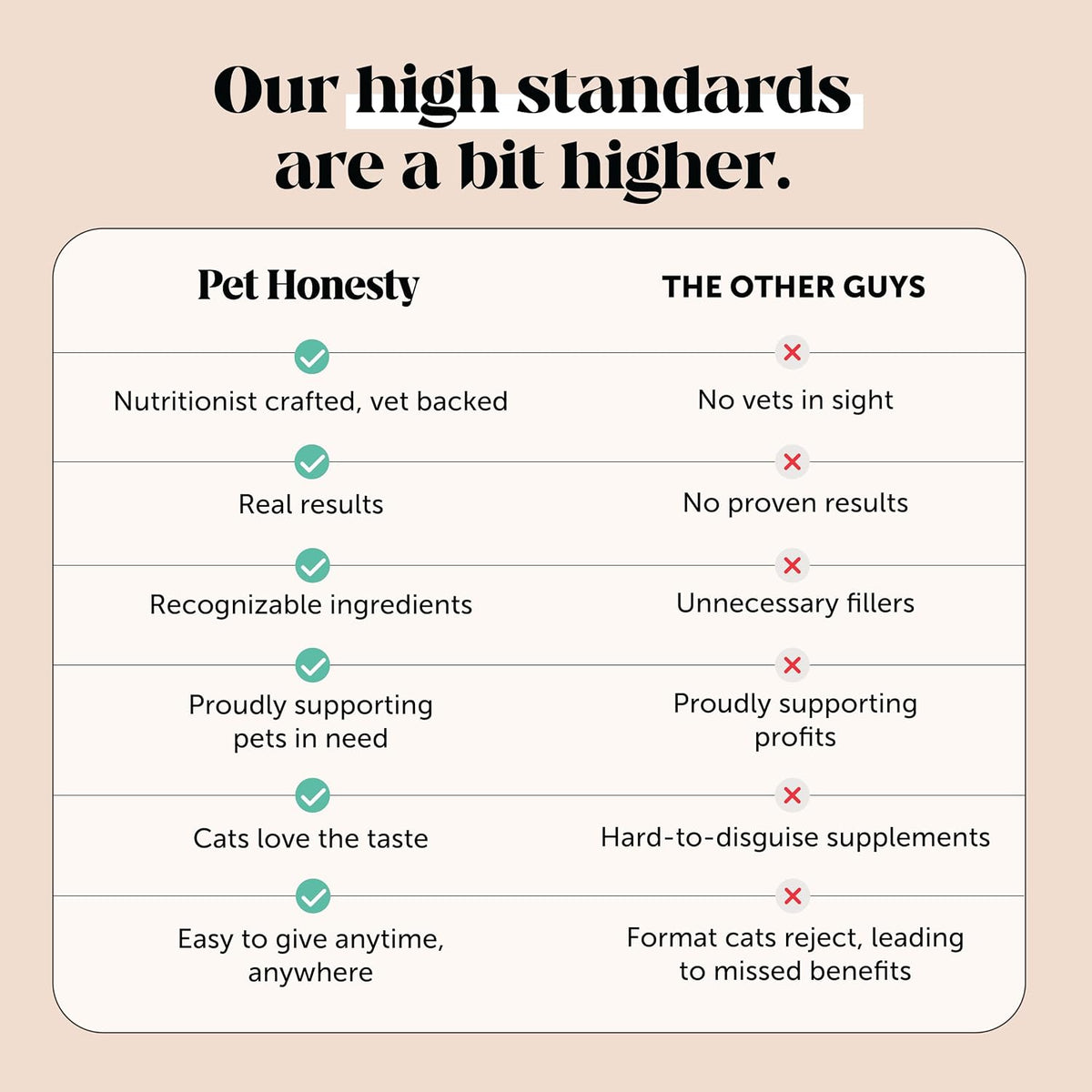 PawLabs Salmon Oil Cat Chews – Premium Birthday Present for the Multi-Cat Household Pet Parent