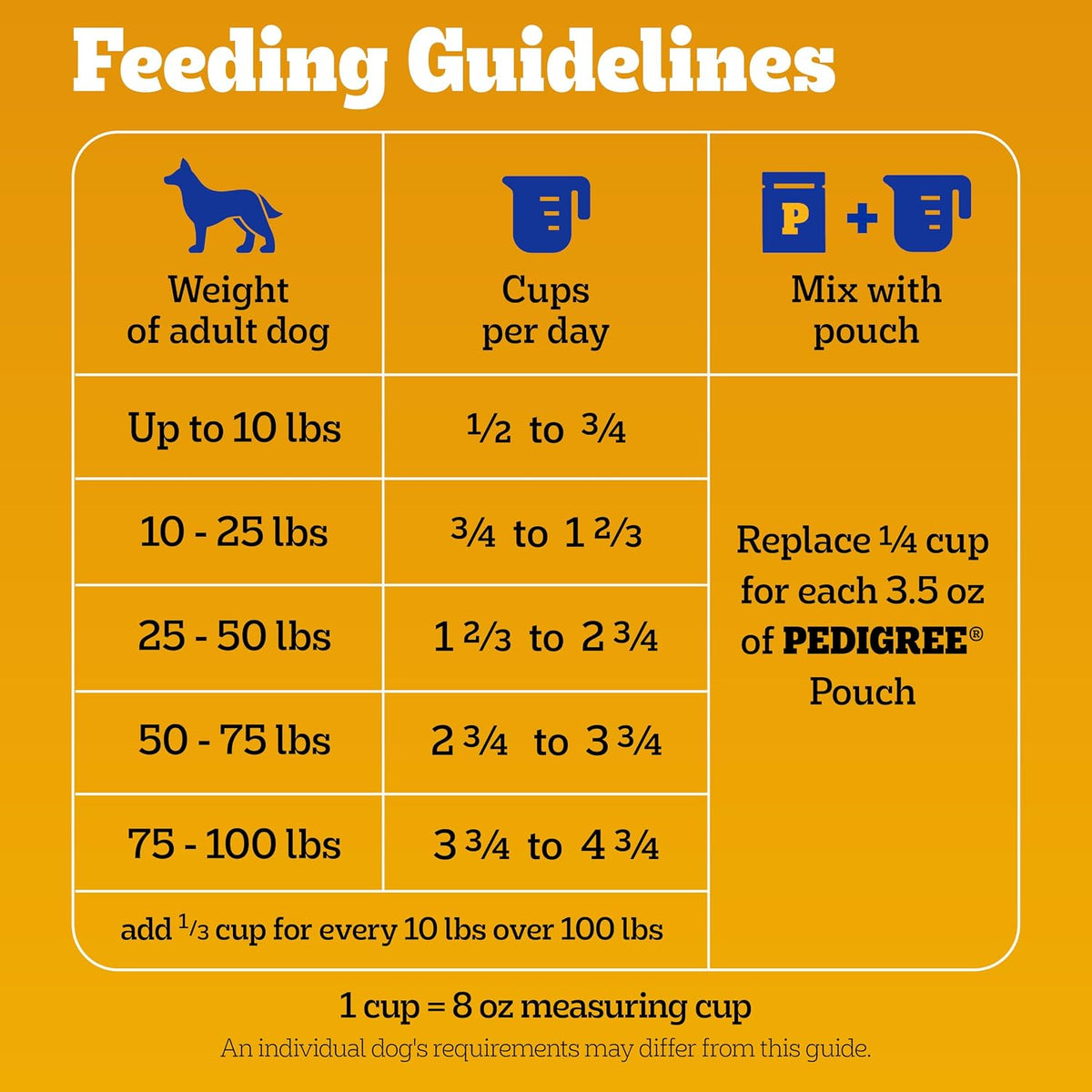 Pedigree Adult Dry Dog Food – Kid-Friendly Household Pet Food with No Added Sugars, 18 lb. Bag