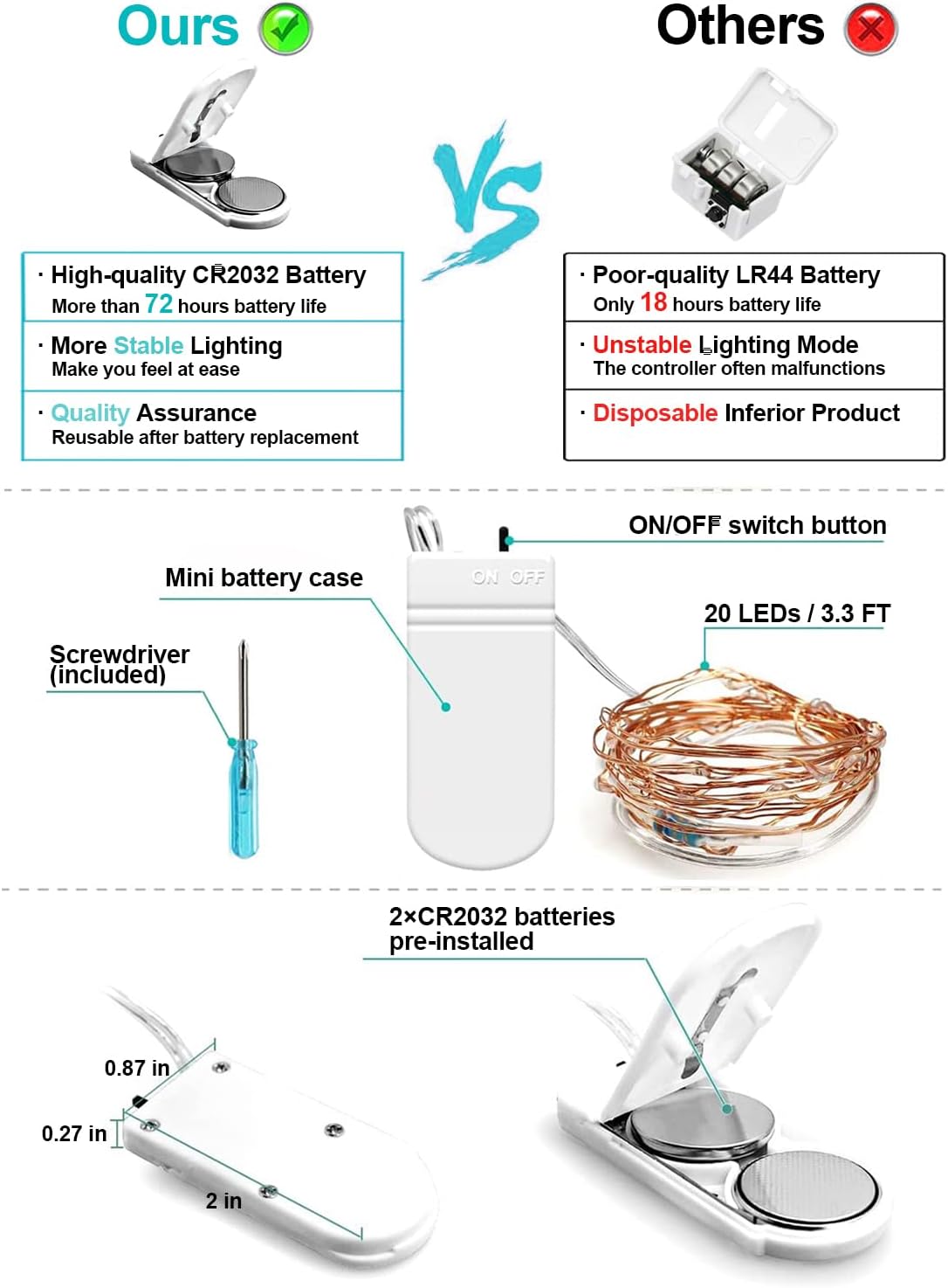 pre-installed long-life cr2 batteries providing 72+ hours of continuous illumination