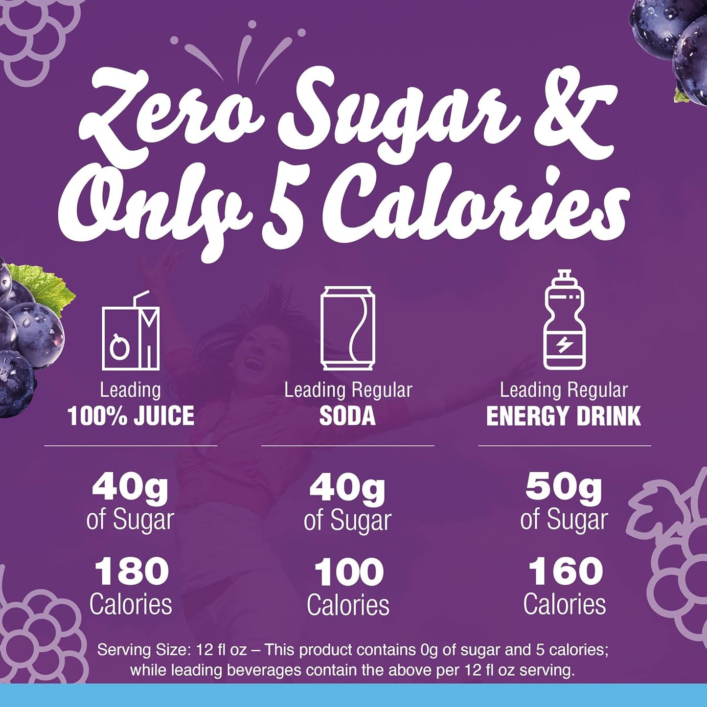 pre-portioned packets require no scooping or measuring—just pour into 2 cups of water