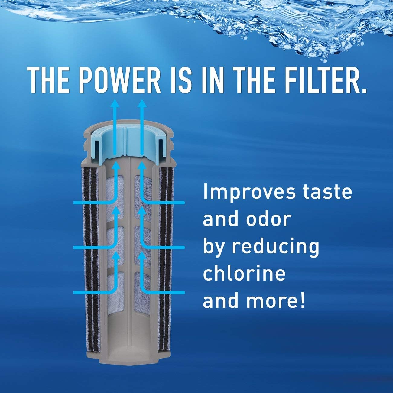 proprietary dual-layer filtration with activated carbon that reduces chlorine taste and odor
