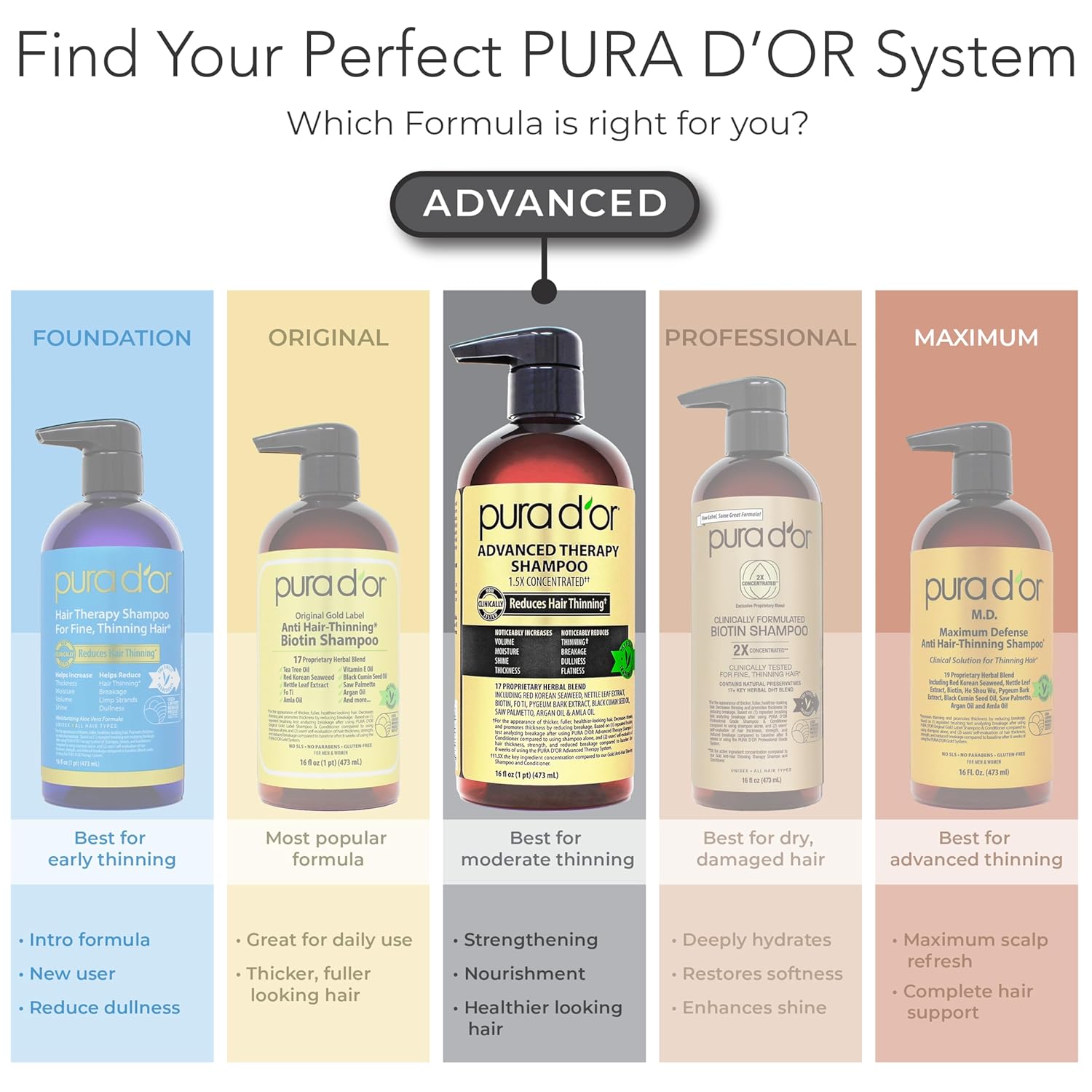 PURA D'OR Advanced Therapy Biotin Duo – Ready-to-Gift Hair Care Set for Partners & Parents, 16oz Shampoo & Conditioner