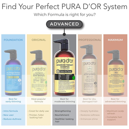 PURA D'OR Advanced Therapy Biotin Duo – Ready-to-Gift Hair Care Set for Partners & Parents, 16oz Shampoo & Conditioner