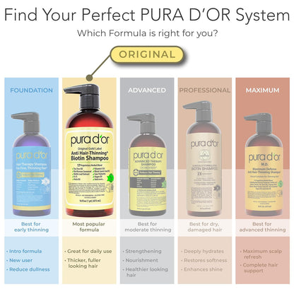 PURA D'OR Biotin Shampoo and Conditioner – Uncomplicated Anti-Thinning Haircare in One Neutral Set, 16oz Gold Label