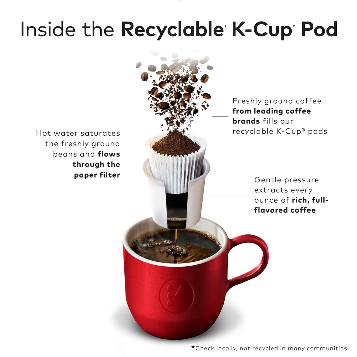 recyclable k-cup construction (peel, empty, recycle where accepted)