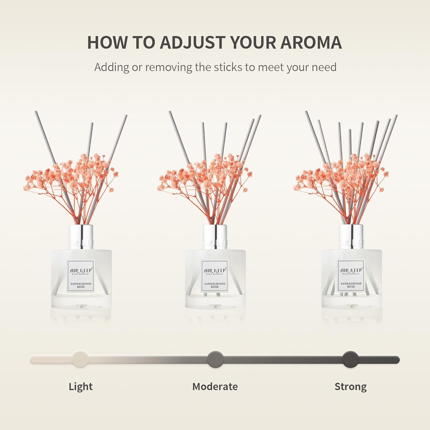 Reed Diffuser 100ml – Safer Alternative to Plug-In Air Fresheners, Continuous Scent Without Heat or Electricity