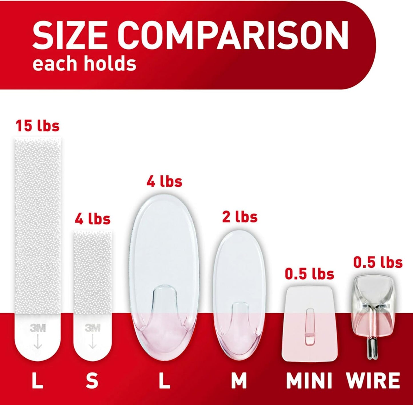 reusable hardware compatible with command refill strips for repeated use