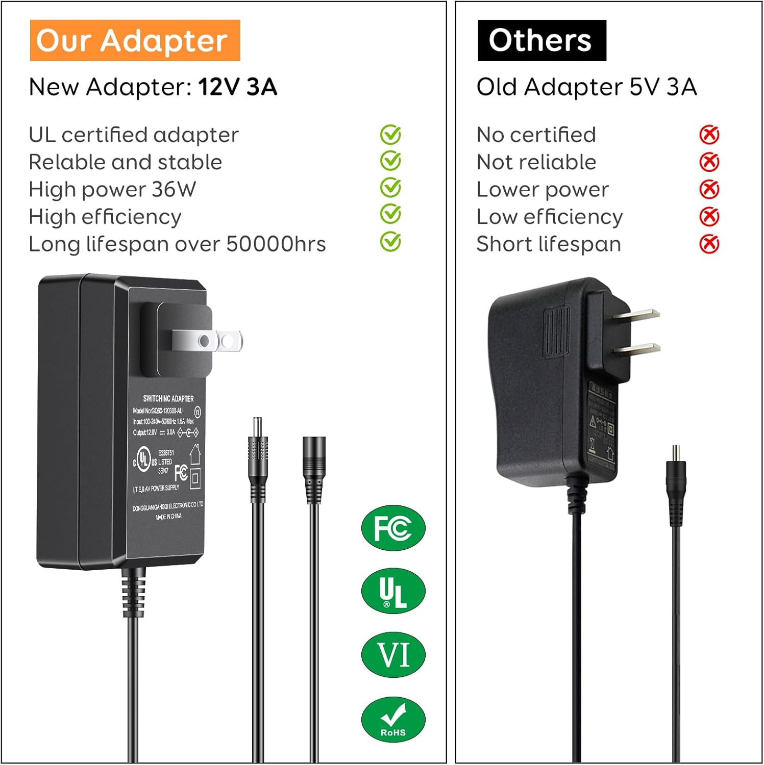 Roleadro 3-Bar Auto Timer Grow Strip – Worry-Free Vacation Plant Care with 18H Cycle and 12V Adapter