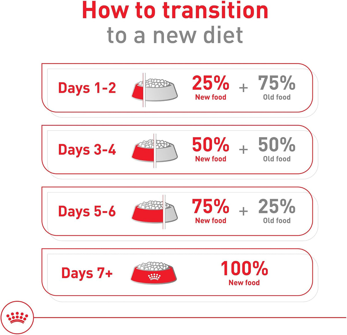 Royal Canin Size Health Nutrition Small Breed Dog Food – Streamlined Feeding Routine for Busy Urban Owners, 14 lb Bag