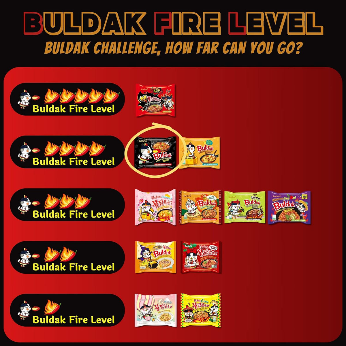 Samyang Buldak Korean Spicy Ramen – Get Well Soon and College Care Package for Students, Halal Certified 5 Pack