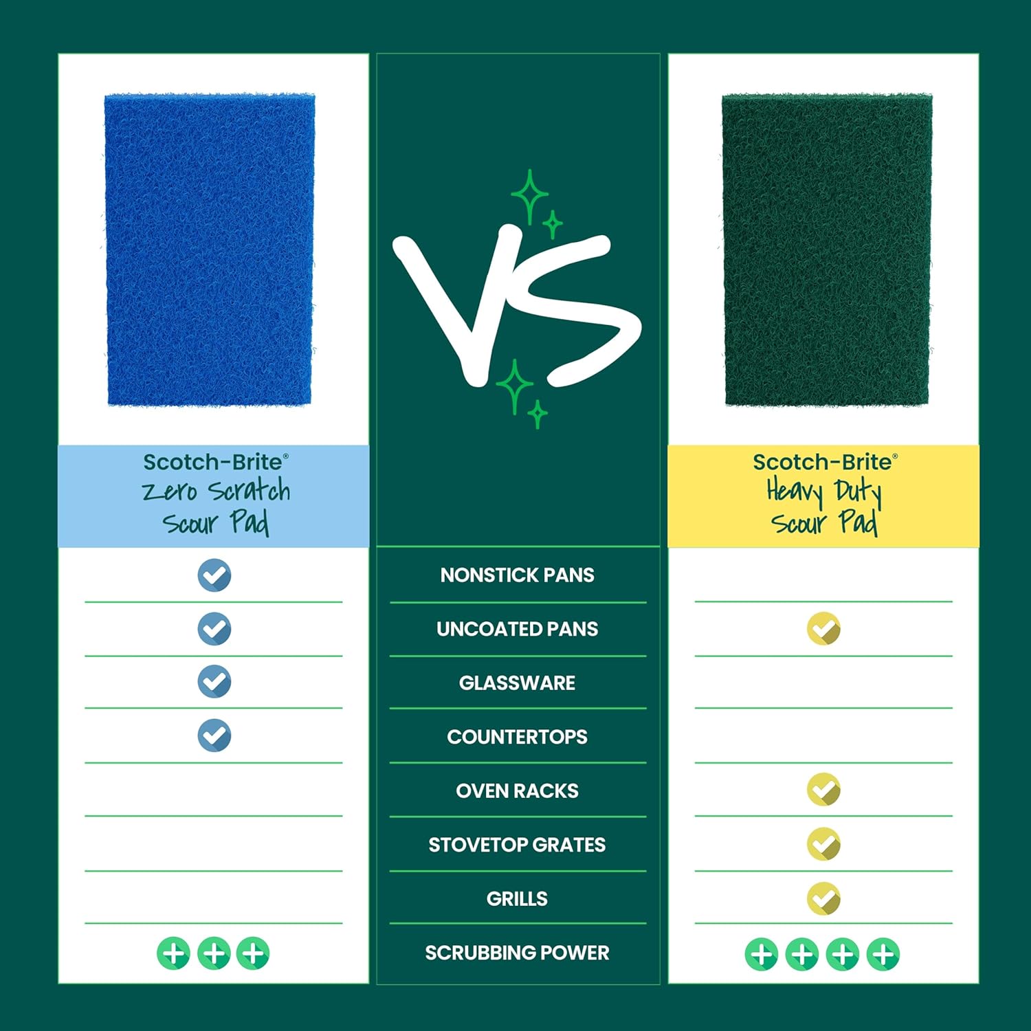 Scotch-Brite Zero Scratch Scouring Pad – Non-Scratch Cleaning Pad for Homes With Children, Toddlers, and Playrooms