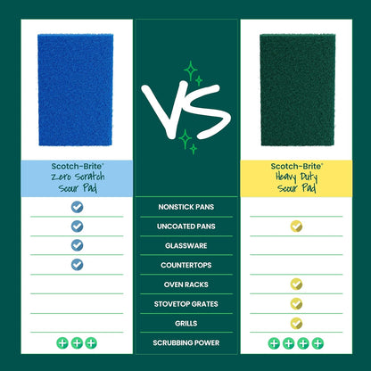 Scotch-Brite Zero Scratch Scouring Pad – Non-Scratch Cleaning Pad for Homes With Children, Toddlers, and Playrooms