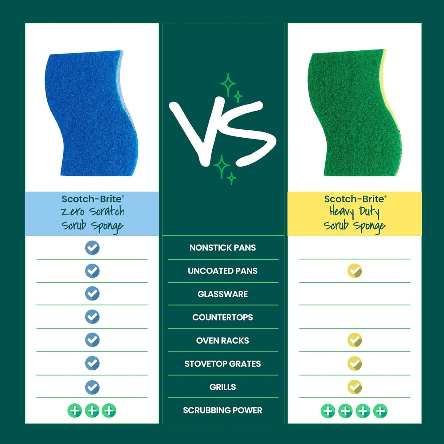 Scotch-Brite Zero Scratch Scrub Sponge – Cohesive Cleaning Aesthetic for Neutral-Toned Kitchens and Spa-Style Bathrooms