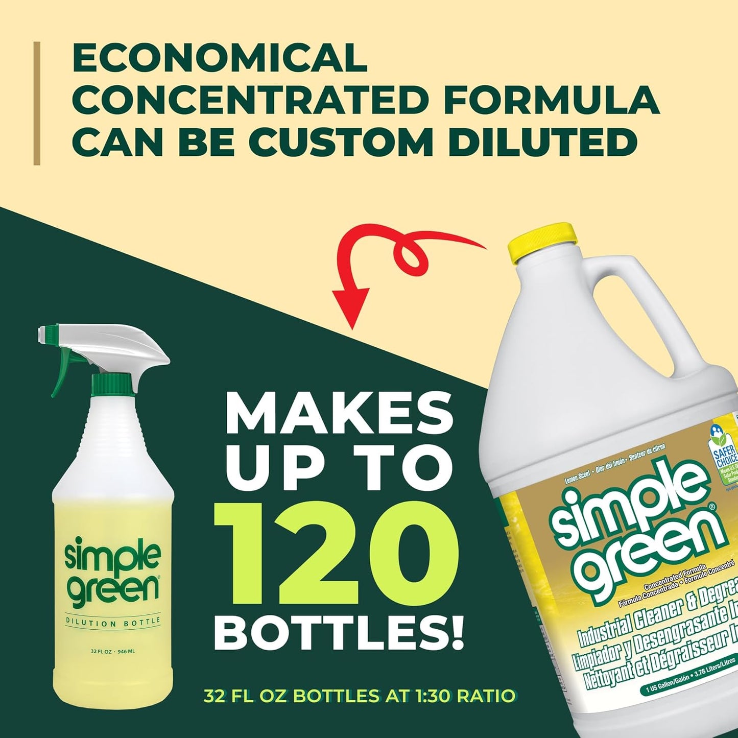 Simple Green Industrial Cleaner and Degreaser 1 Gal. Lemon Scent – Portable Degreaser for Camping Gear, Bicycles, and Outdoor Equipment