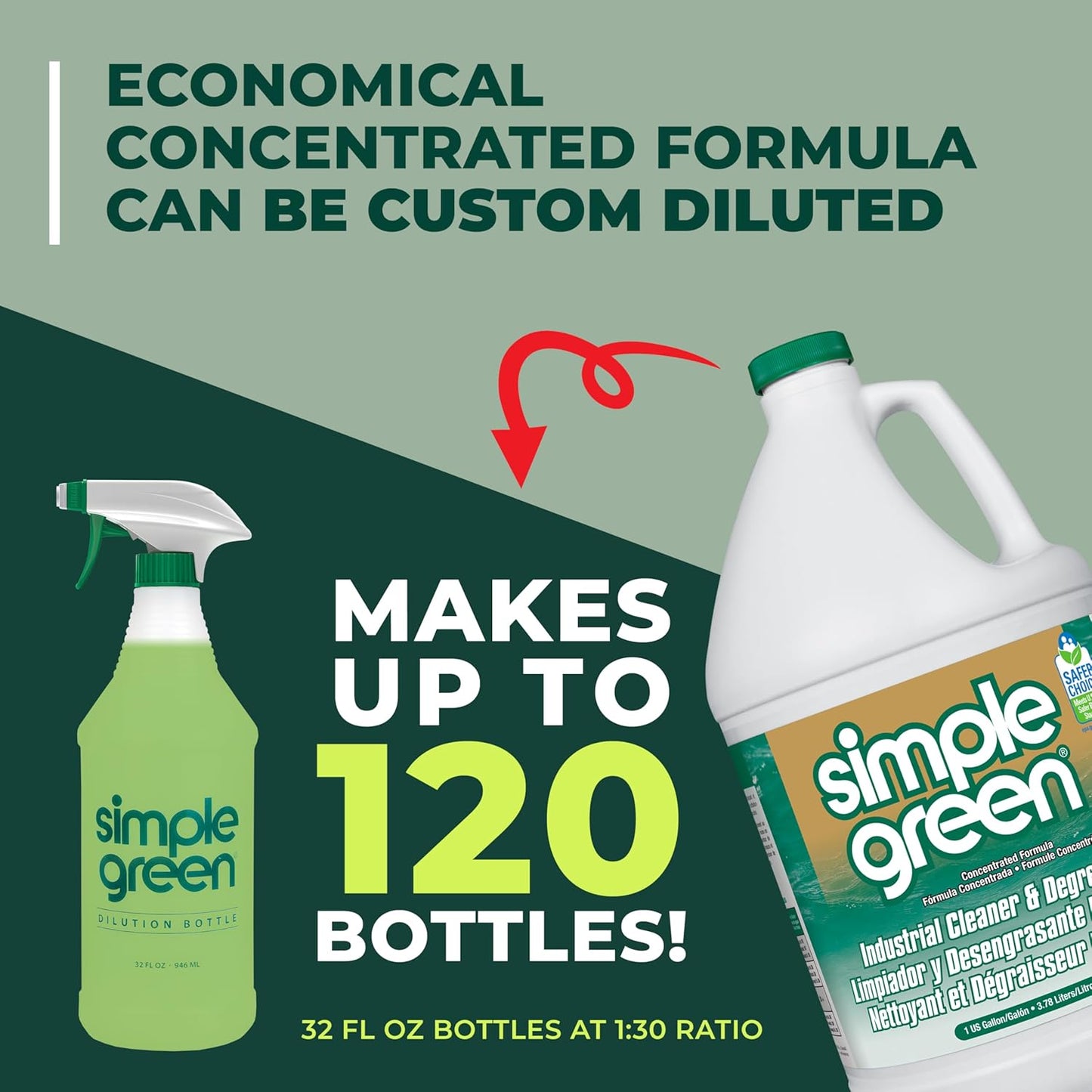Simple Green Industrial Cleaner and Degreaser – Multi-Surface Degreaser for Reduced-SKU Auto Shop Inventory, 128 Oz
