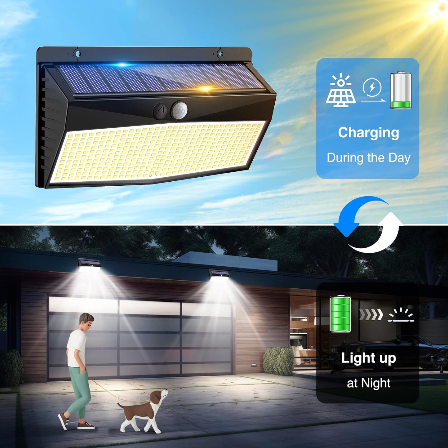 solar-powered operation — no batteries, no electricity, no wiring