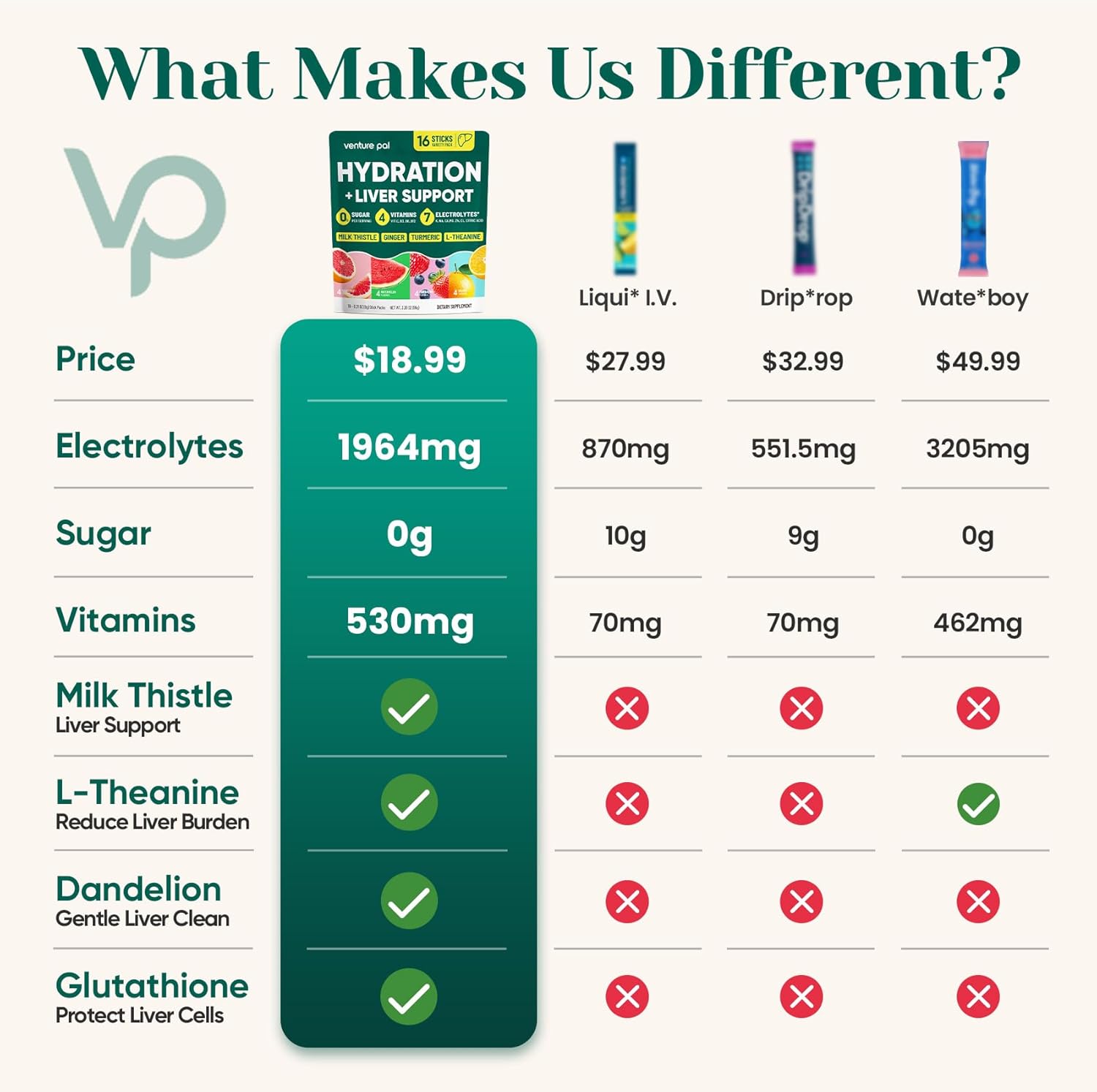 stevia-sweetened, sugar-free, zero-artificial-additive formulation