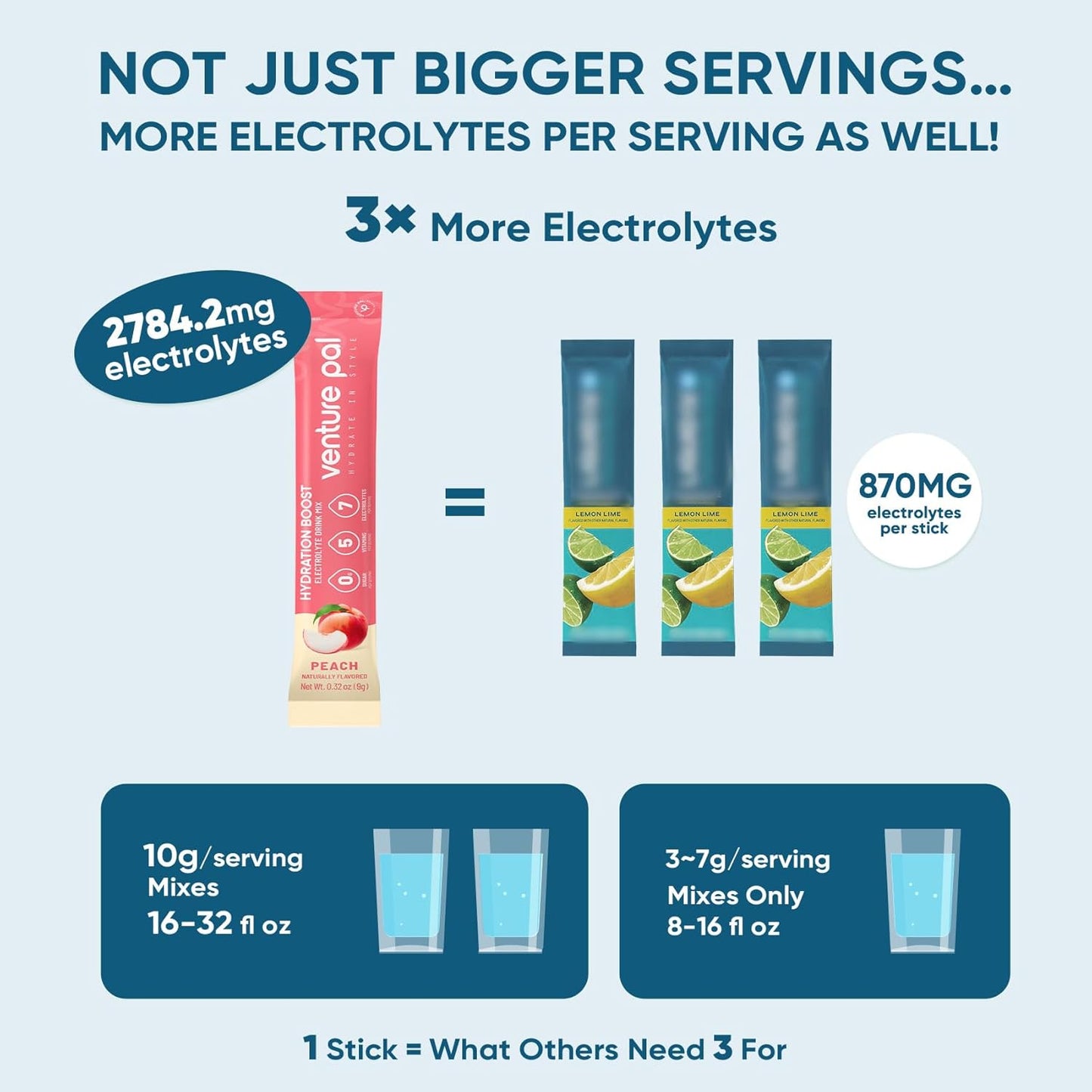 sugar-free, non-gmo, keto-friendly, vegan, and gluten-free formulation