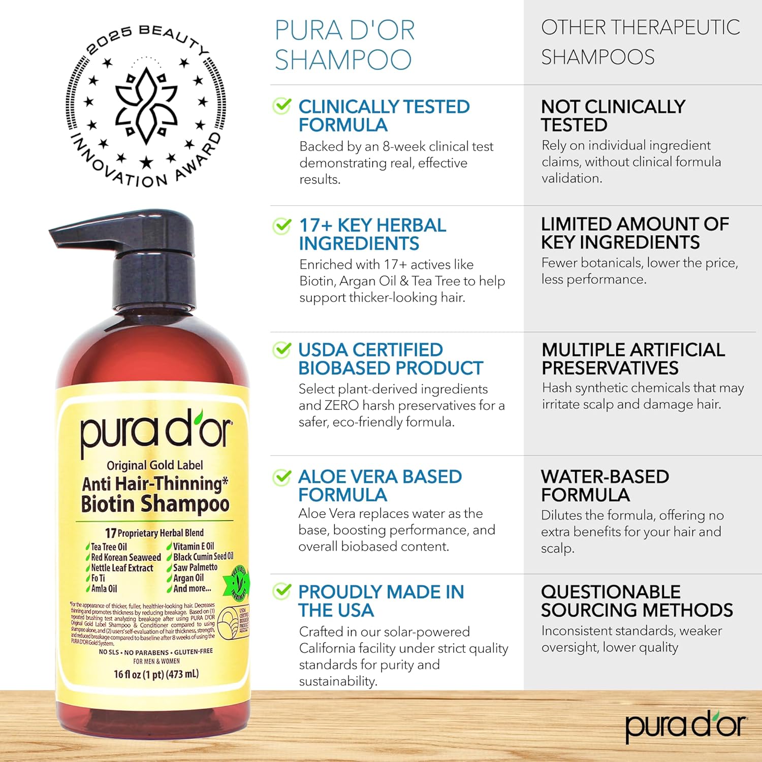 sulfate-free and paraben-free liquid formula gentle enough for daily use on delicate strands