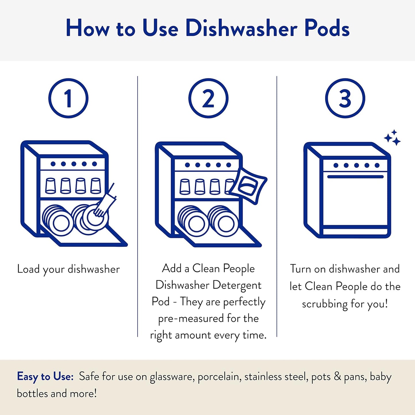 The Clean People Dishwasher Pods – Child-Friendly Dish Care for Busy Family Kitchens, Single-Pod Convenience