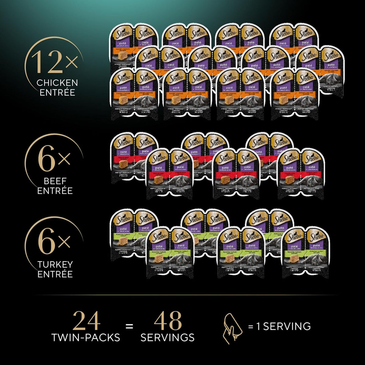 the featured pack contains 12 savory chicken entrees, 6 roasted turkey entrees, and 6 tender beef entrees