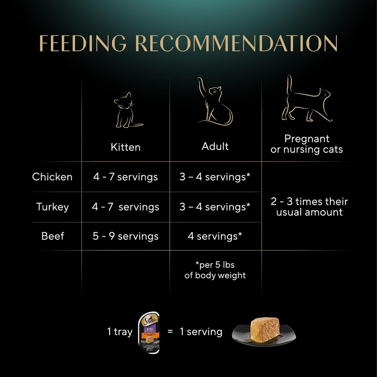 Sheba Perfect Portions Pate Wet Cat Food – Streamlined Dinner Service for Working Cat Parents