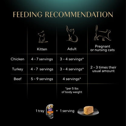 Sheba Perfect Portions Pate Wet Cat Food – Streamlined Dinner Service for Working Cat Parents